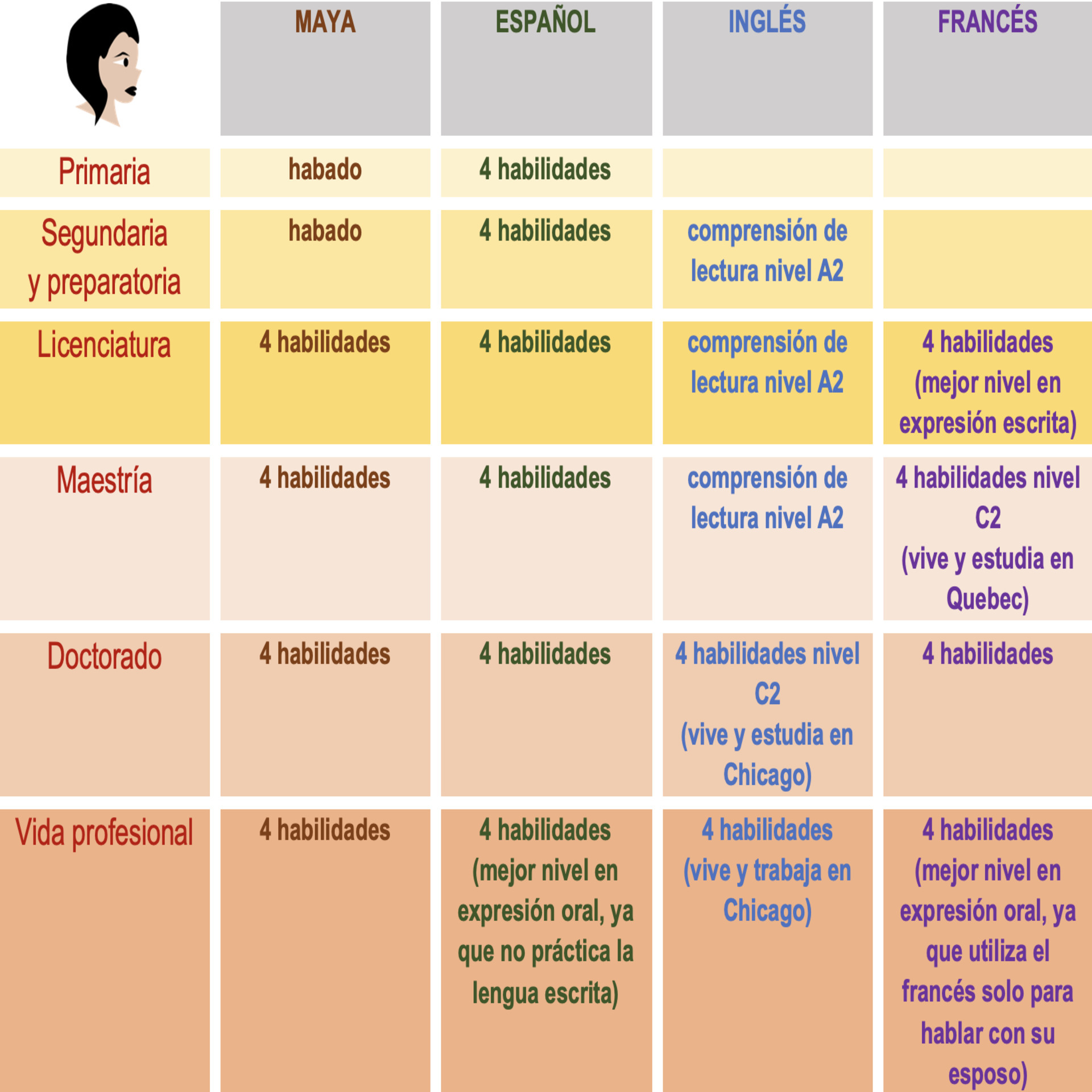 Hola, hello, padiux: hablemos de plurilingüismo