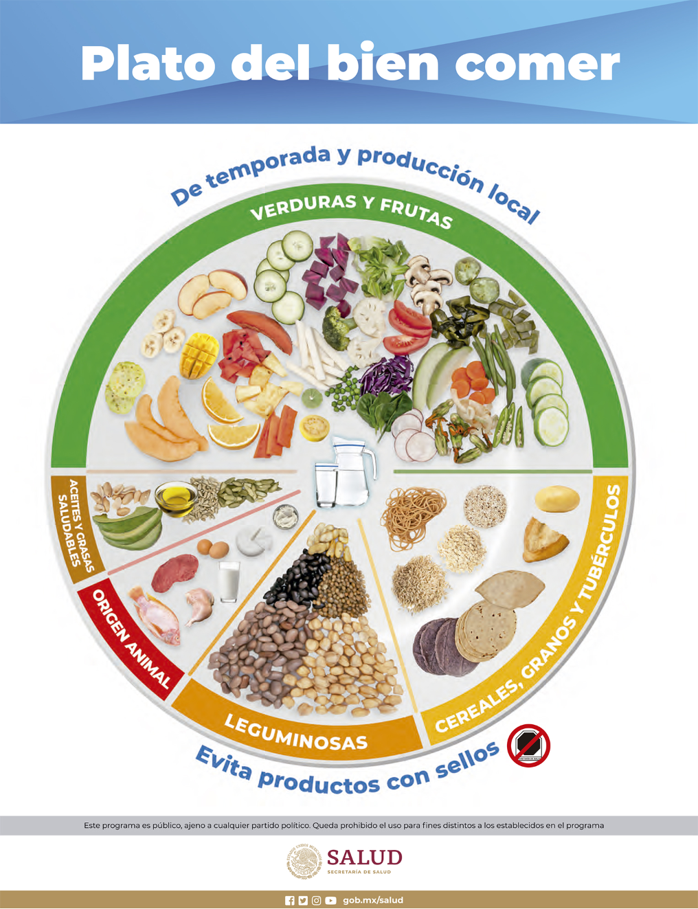 Plato del bien comer. Tomado de [14]